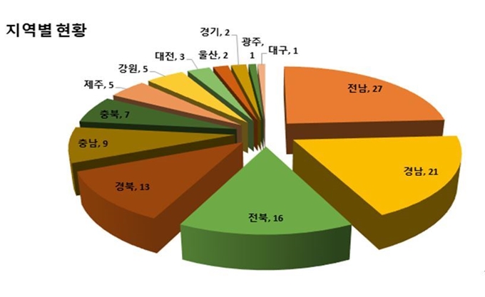 전국 돼지 관련 지명 현황. 국토지리정보원 제공