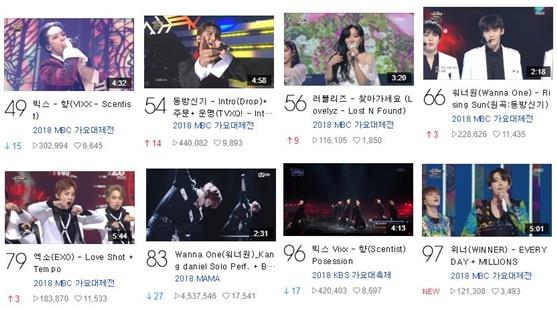 네이버TV TOP 100 캡처(3일 오후 3시 기준)