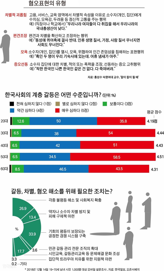 혐오표현의 유형. 그래픽=김문중 기자