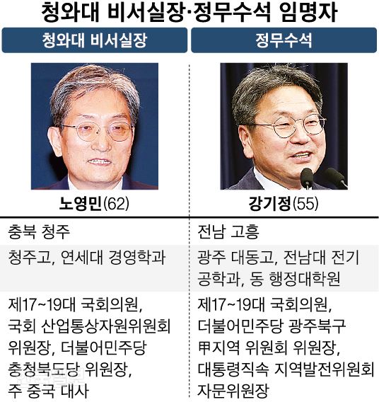 청와대 비서실장ㆍ정무수석 임명자=신동준 기자