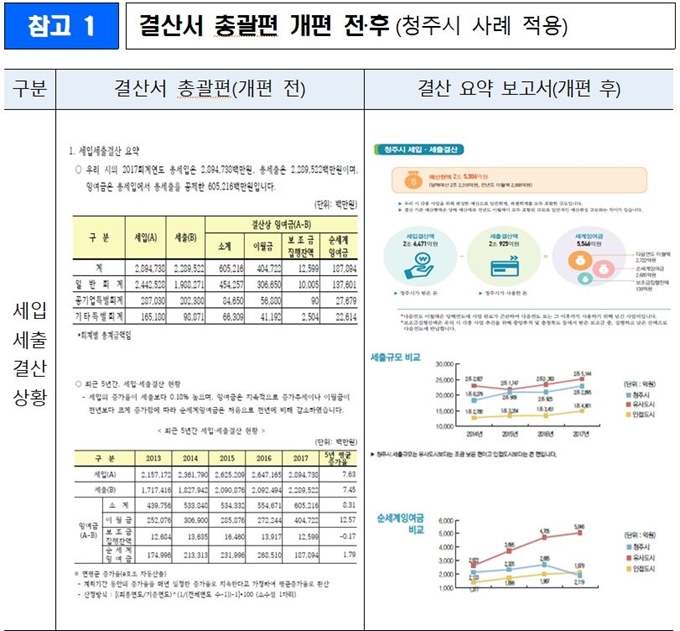 행안부 제공