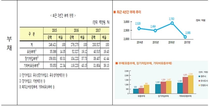 행안부 제공