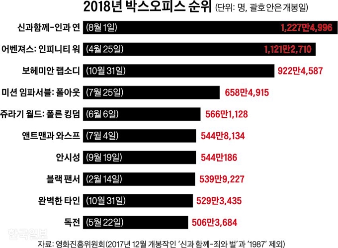 그래픽=신동준 기자