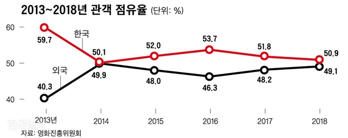 그래픽=신동준 기자