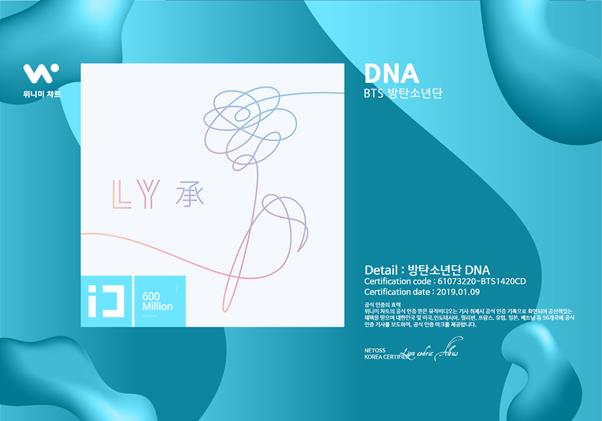 방탄소년단 ‘DNA’ 뮤직비디오가 6억뷰를 달성했다. 위니미차트 제공