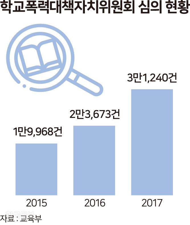 [저작권 한국일보]그래픽=송정근 기자