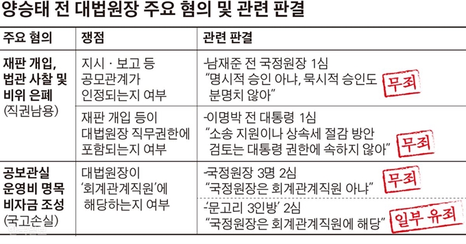 [저작권 한국일보] 그래픽=김경진기자