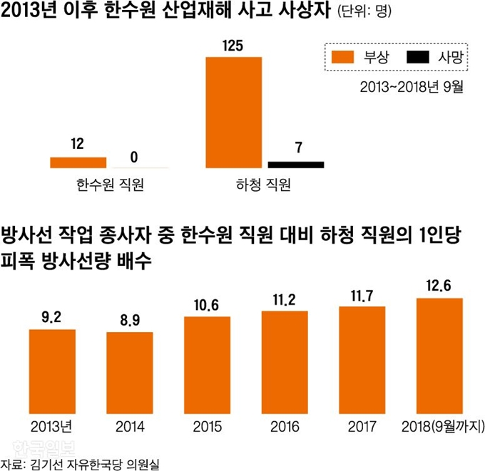 [저작권 한국일보]그래픽 신동준 기자