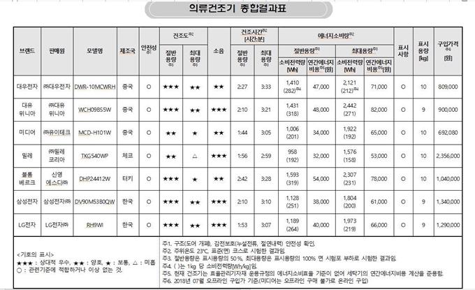 한국소비자원