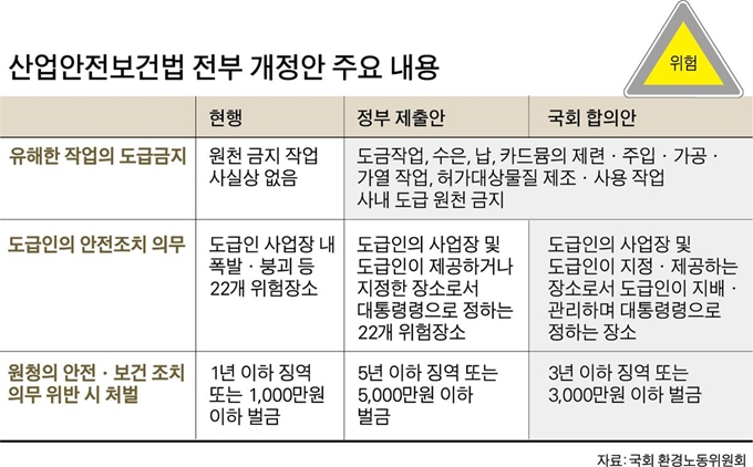 산업안전보건법 전부 개정안 주요 내용. 그래픽=박구원 기자