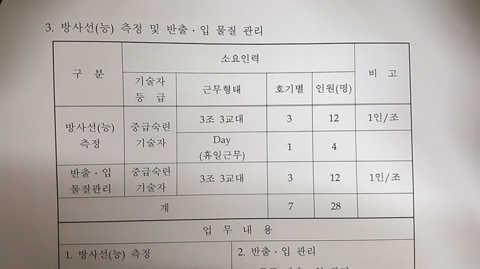 한수원이 작성한 용역설명서 중 방사선 관리 업무 작업자를 조당 1인으로 명시한 부분.