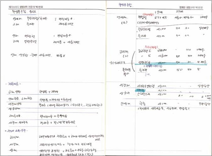 출처 서울역사박물관 '대치동 사교육 일번지'