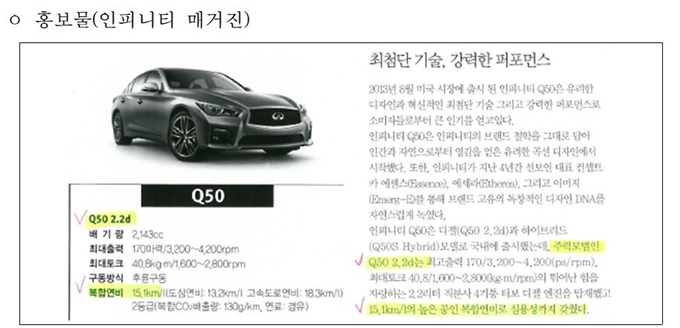 한국닛산은 2014년 2~11월 ‘인피니티 Q50 2.2d’ 승용차를 판매하며 잡지와 카탈로그 등을 통해 차량 연비가 실제 리터(ℓ)당 14.6㎞인데도 ℓ당 15.1㎞로 표시ㆍ광고했다. 공정거래위원회 제공