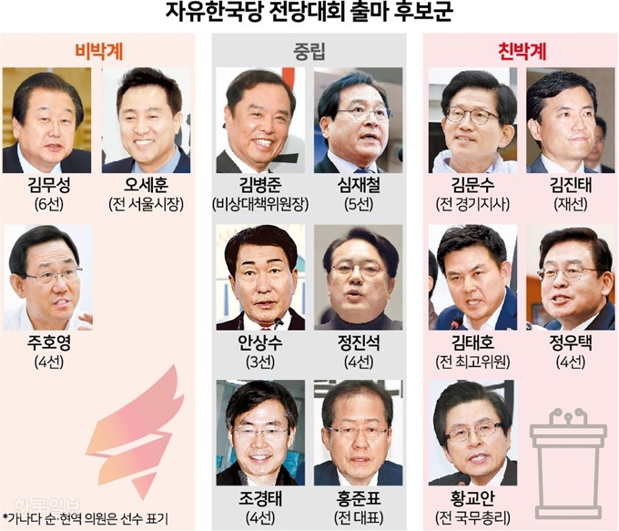 [저작권 한국일보]41판 자유한국당전당대회 출마 후보군 _ 송정근 기자/2019-01-20(한국일보)