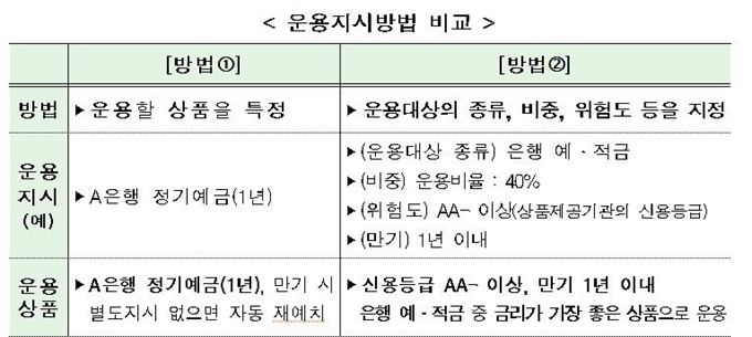 지시방법 개선 전ㆍ후 비교. 고용노동부 보도자료 캡처.