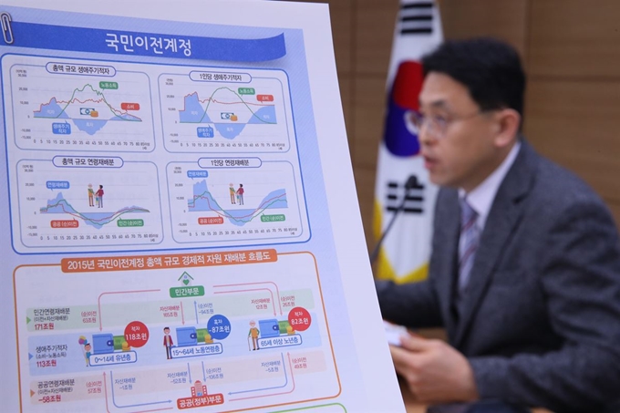 22일 세종시 정부세종청사 기획재정부에서 최바울 통계청 경제사회통계연구실장이 '국민이전계정(NTA:National Transfer Accounts)' 에 대해 설명하고 있다. 연합뉴스