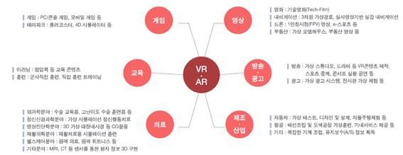 가상현실(VR), 증강현실(AR) 산업 부상에 따른 7가지 비즈니스 기회. *자료=인사이터스