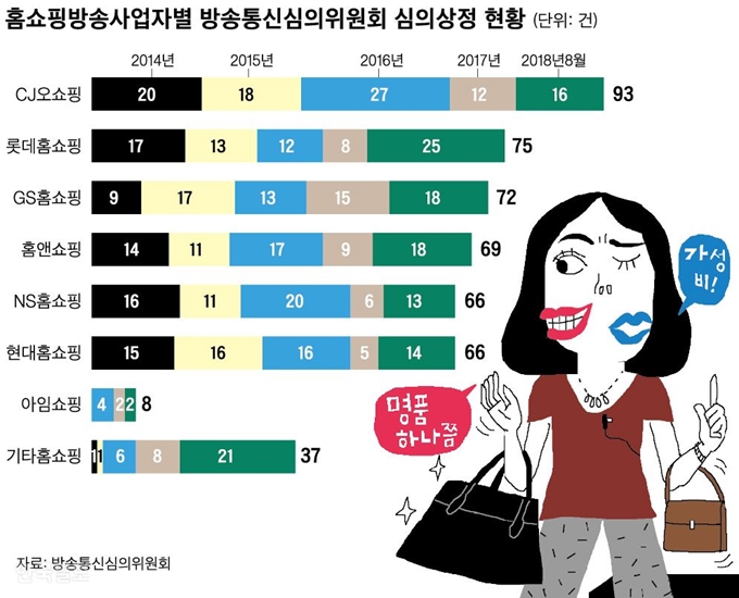 [저작권 한국일보] 그래픽- 신동준 기자