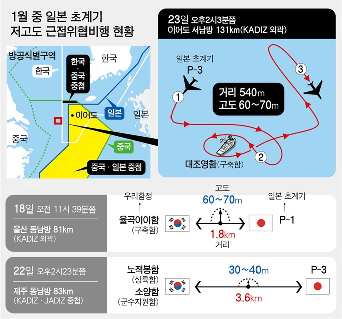 1월 중 일본 초계기 저고도 근접위협비행 현황. 그래픽=박구원 기자