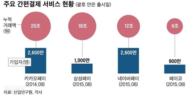 [저작권 한국일보] 그래픽=신동준 기자