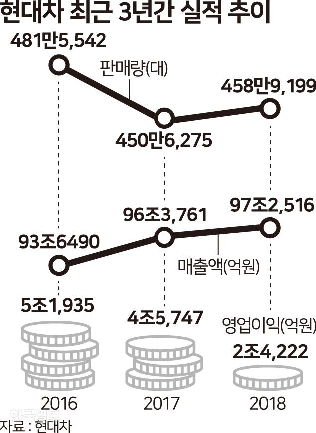 [저작권 한국일보] 그래픽=송정근 기자