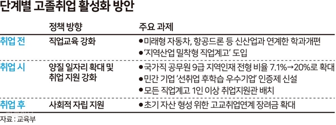 [저작권 한국일보] 단계별 고졸 취업 활성화방안_ 송정근 기자/2019-01-25(한국일보)