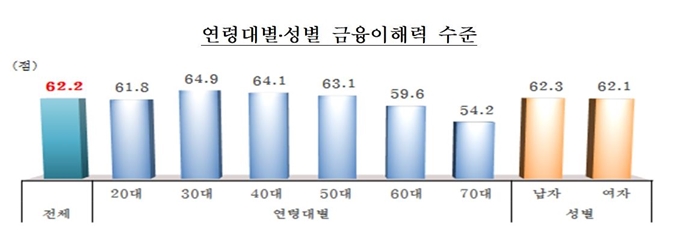 한국은행ㆍ금융감독원 제공