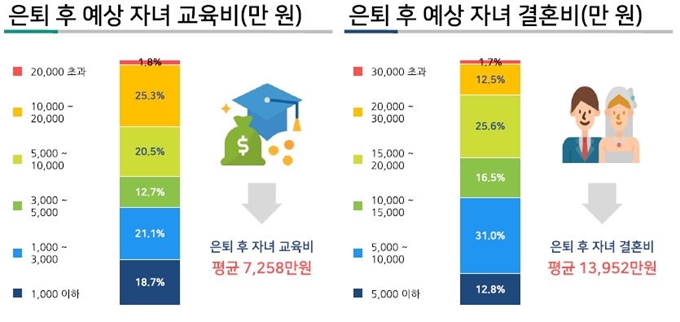 보험개발원 제공