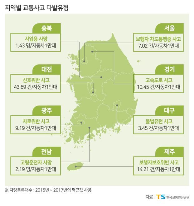 한국교통안전공단 제공