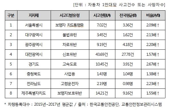 한국교통안전공단 제공