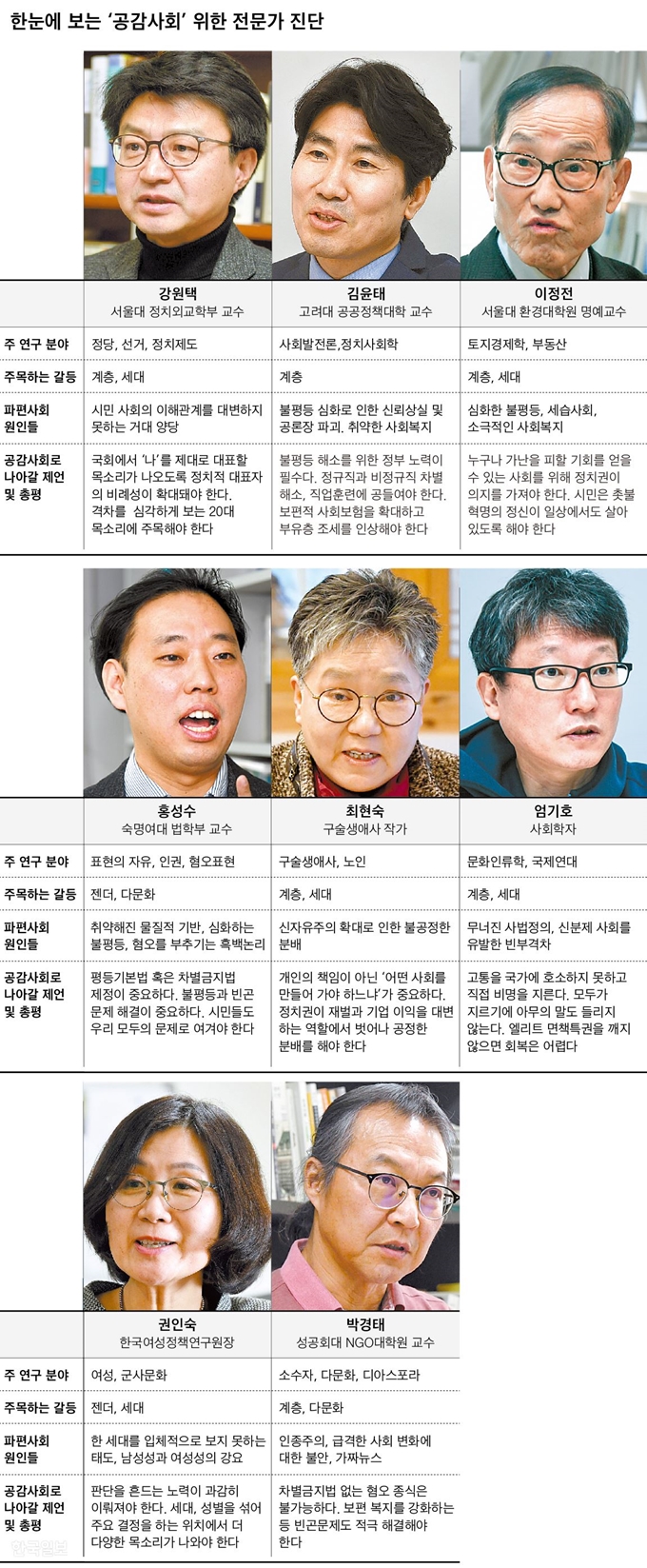 공감사회를 위한 전문가 진단. 그래픽=신동준 기자