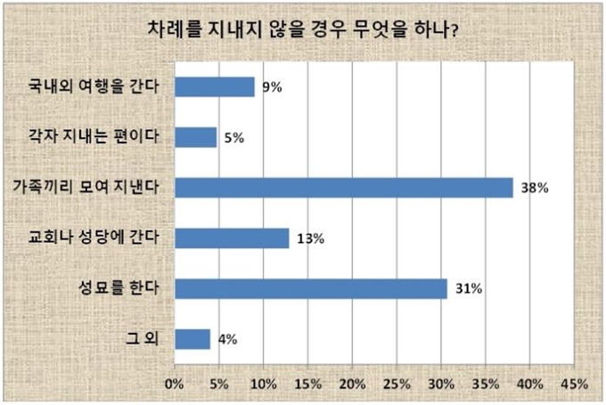 분당메모리얼파크 제공