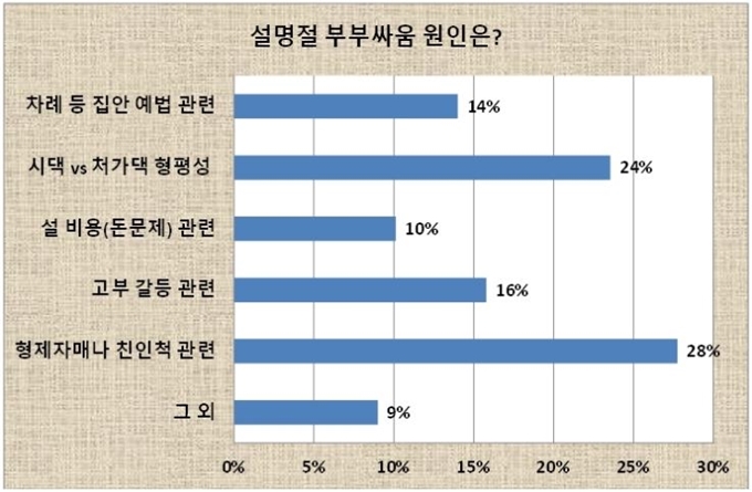 분당메모리얼파크 제공