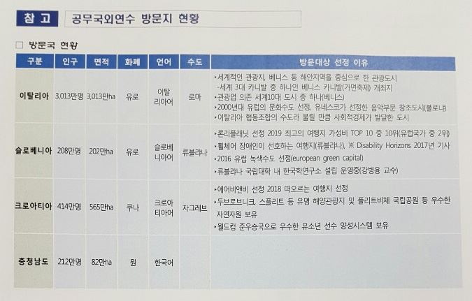 충남도의회 유럽연수 방문지