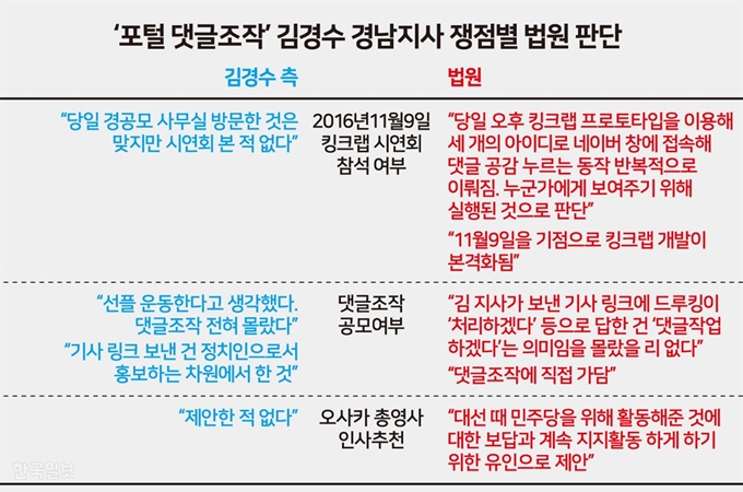 드루킹사건 1심 선고결과_송정근 기자