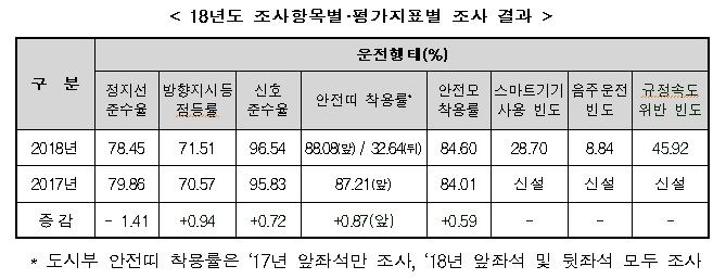 국토교통부 제공