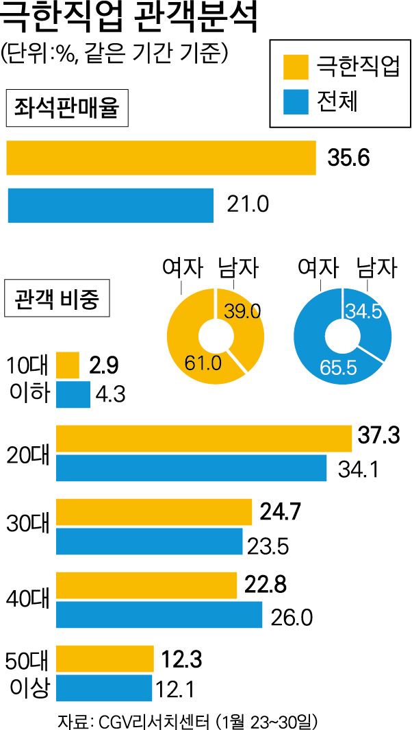 그래픽=박구원 기자