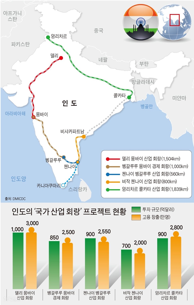 [저작권 한국일보]인도의 ‘국가 산업 회랑’ 프로젝트 현황. 그래픽=김문중 기자