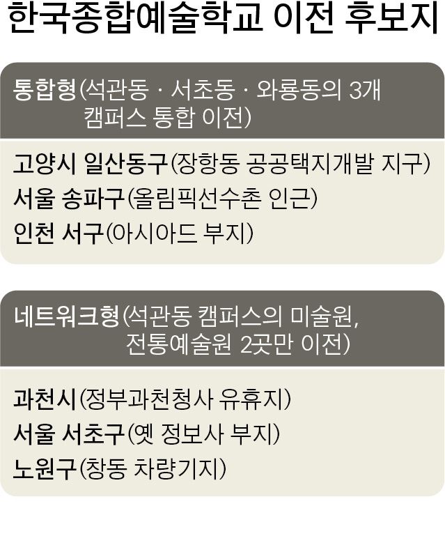 한예종 이전 후보지. 그래픽=박구원 기자