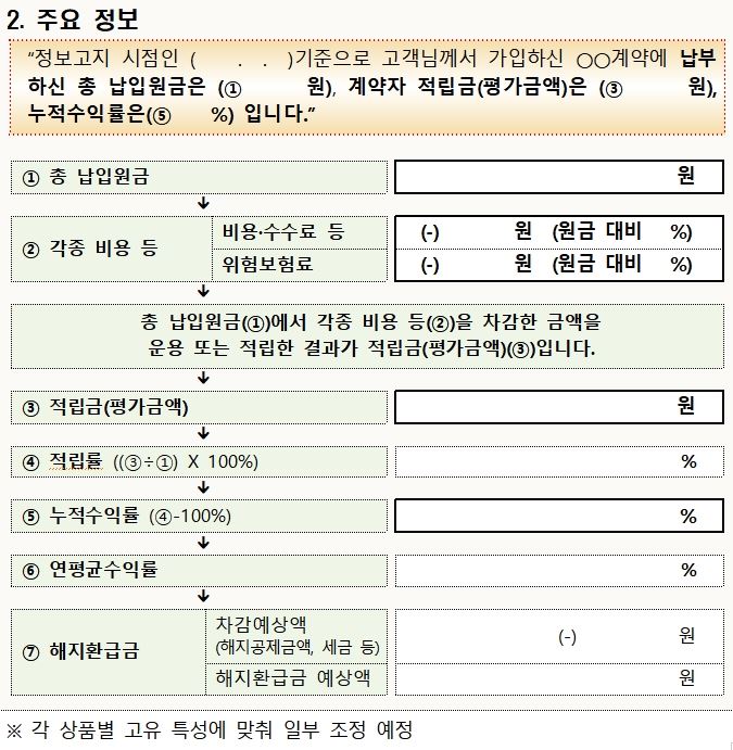 금감원이 내년부터 받아볼 수 있도록 한 금융상품 표준 요약서 예시. 소비자가 납부한 원금에서 각종 비용과 수수료를 제하고 실질적으로 얼마의 수익을 거뒀는지 비교할 수 있다. 금융감독원 제공