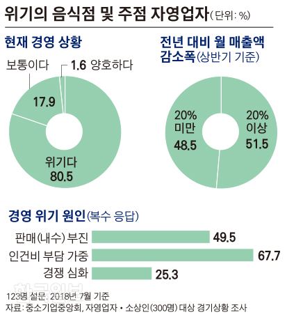 [저작권 한국일보]김경진기자