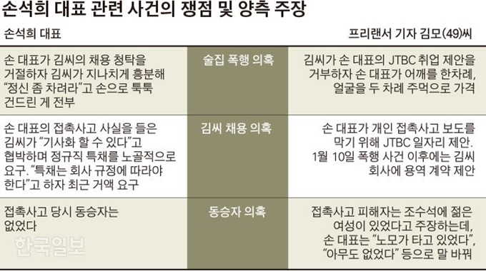 [저작권 한국일보]손석희 대표 관련 사건의 쟁점 및 양측 주장_박구원 기자