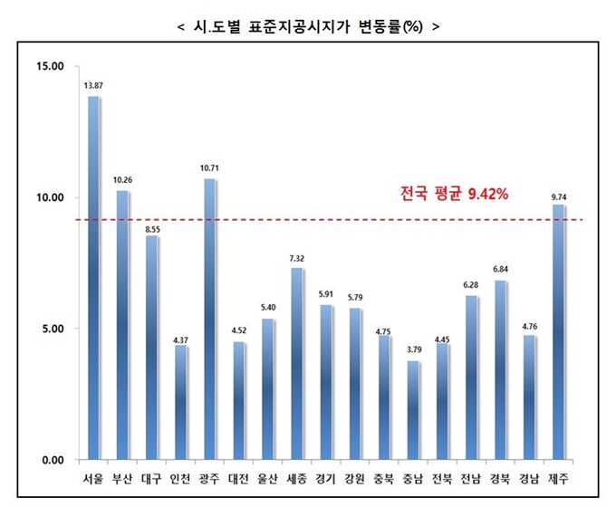 국토교통부 제공