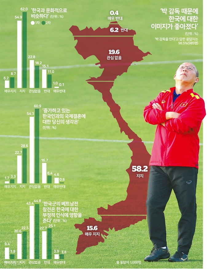 [저작권 한국일보] 베트남 국민 인식조사. 송정근기자