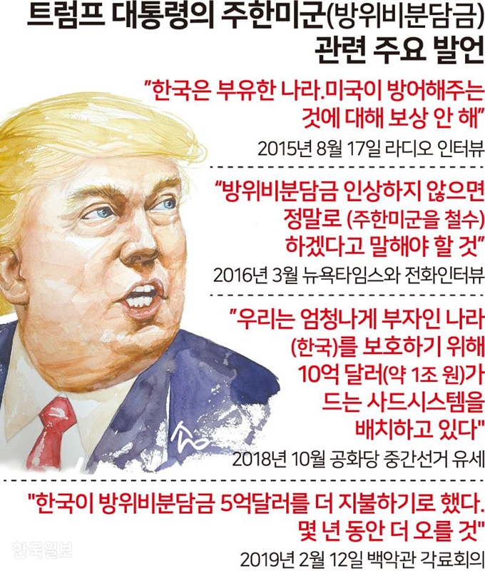 [저작권 한국일보] 트럼프 대통령의 주한미국 관련 주요발언. 송정근기자