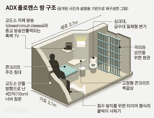 [저작권 한국일보]ADX 플로렌스 방구조. 그래픽=김경진 기자