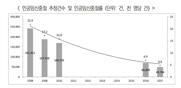 보건사회연구원 제공