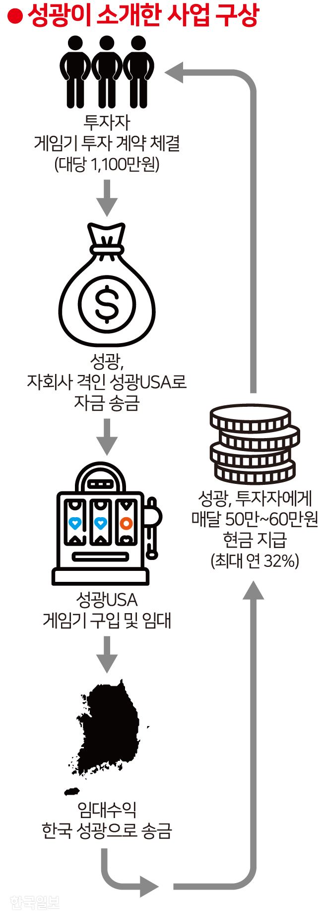 [저작권 한국일보] 성광이 소개한 사업 구상 _ 송정근 기자