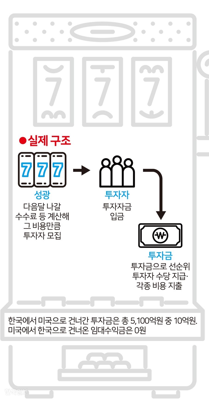 성광피라미드 실제 구조 _ 송정근 기자