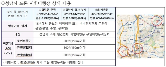 성남시 드론 시험비행장 운영 상세 내용. 성남시 제공